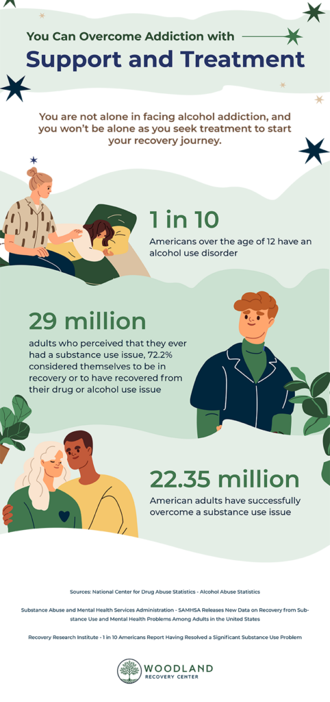 Woodland Recovery You Can Overcome Addiction With Support And Treatment Woodland Recovery You Can Overcome Addiction With Support And Treatment